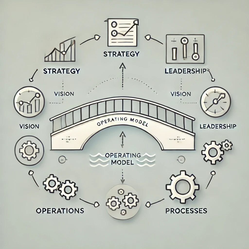 I Modelli Operativi: ponte tra Strategia e Operations